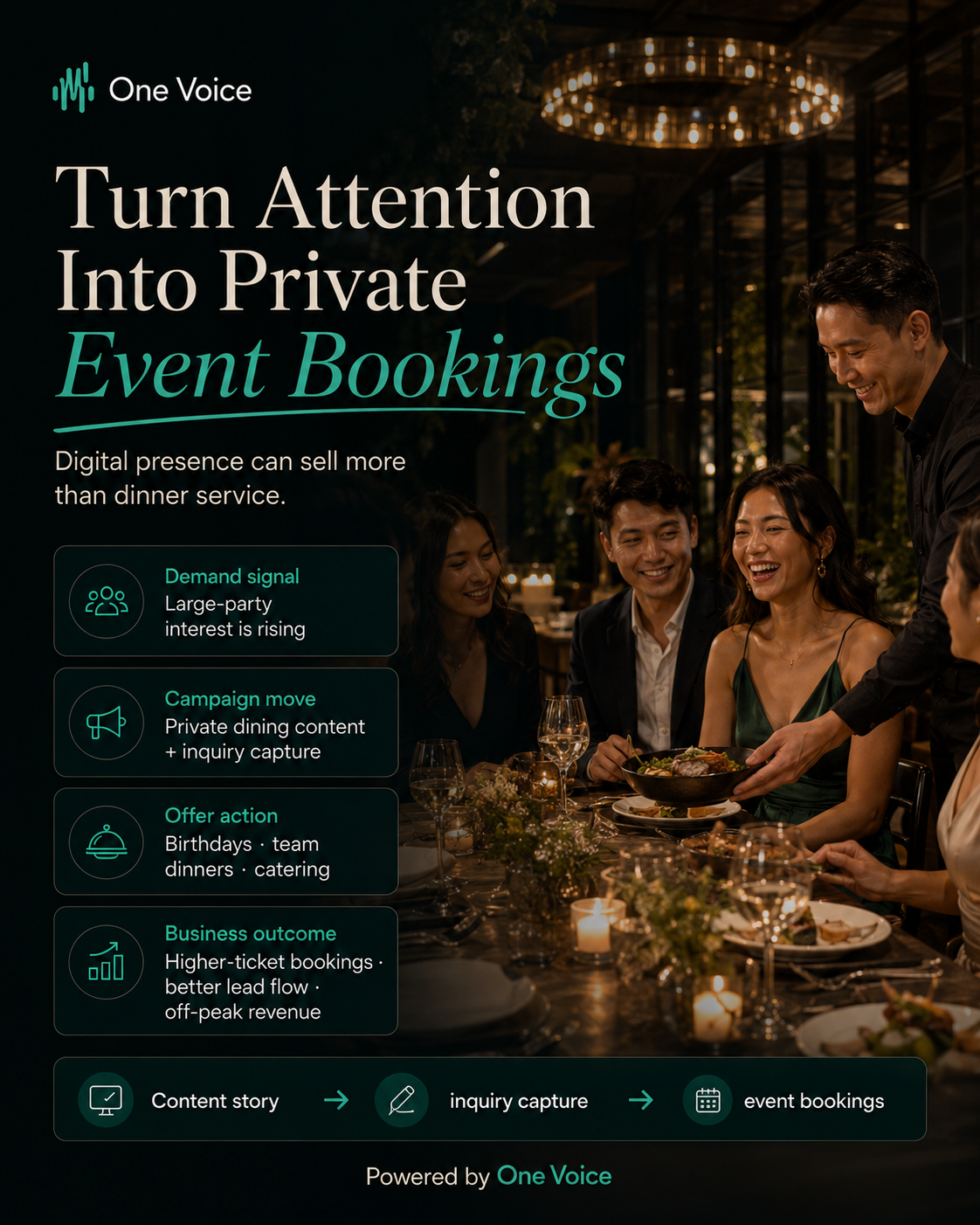 Turn attention into private event bookings