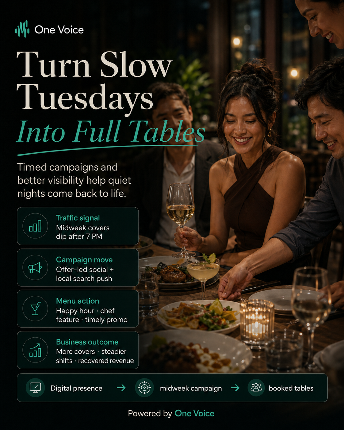 Turn slow Tuesdays into full tables